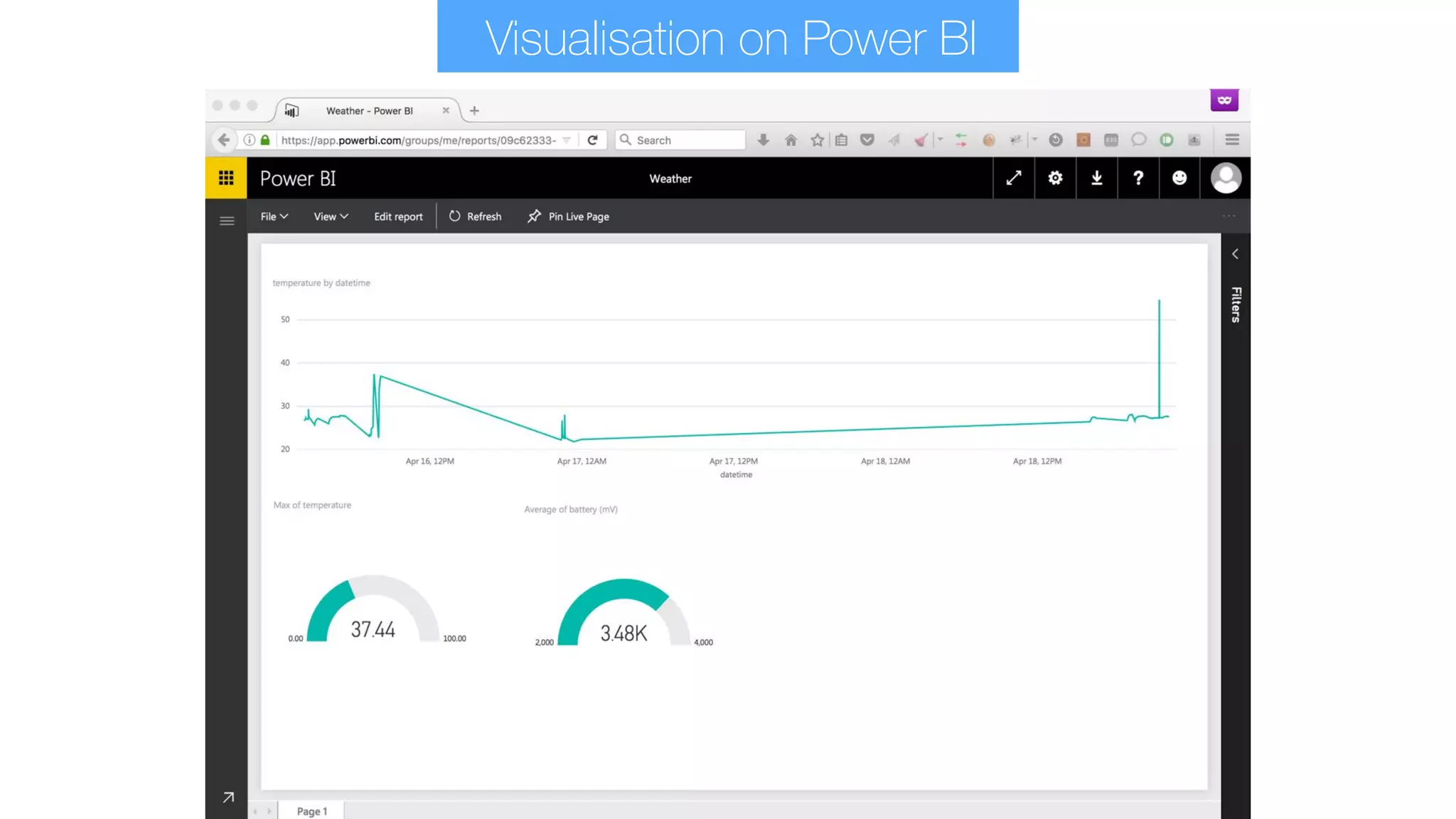 Visualisation on Power BI
 