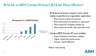 8/16-bit vs ARM Cortex-M:Aren’t 8/16-bit More Efficient? 
5 
 8/16-bit processors require more clock 
cycles to perform an equivalent operation 
 More cycles to fetch instructions 
 More instructions to perform an operation* 
 More cycles for multiplies, divides etc 
 More cycles to transfer data (narrower bus) 
 Using aARM Cortex-M core enables 
 Lower frequency (and lower voltage) 
 Higher (maximum) performance 
 Greater overall efficiency 
* Better code density 
 