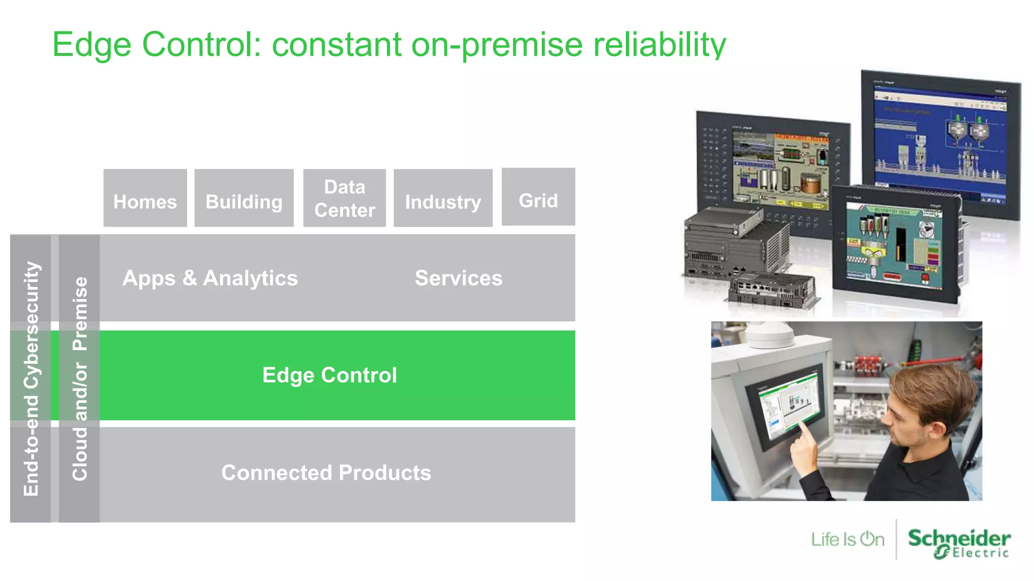 Edge Control: constant on-premise reliability
GridIndustry
Data
CenterBuildingHomes
Cloudand/orPremise
End-to-endCybersecurity
Connected Products
Edge Control
Apps & Analytics Services
 