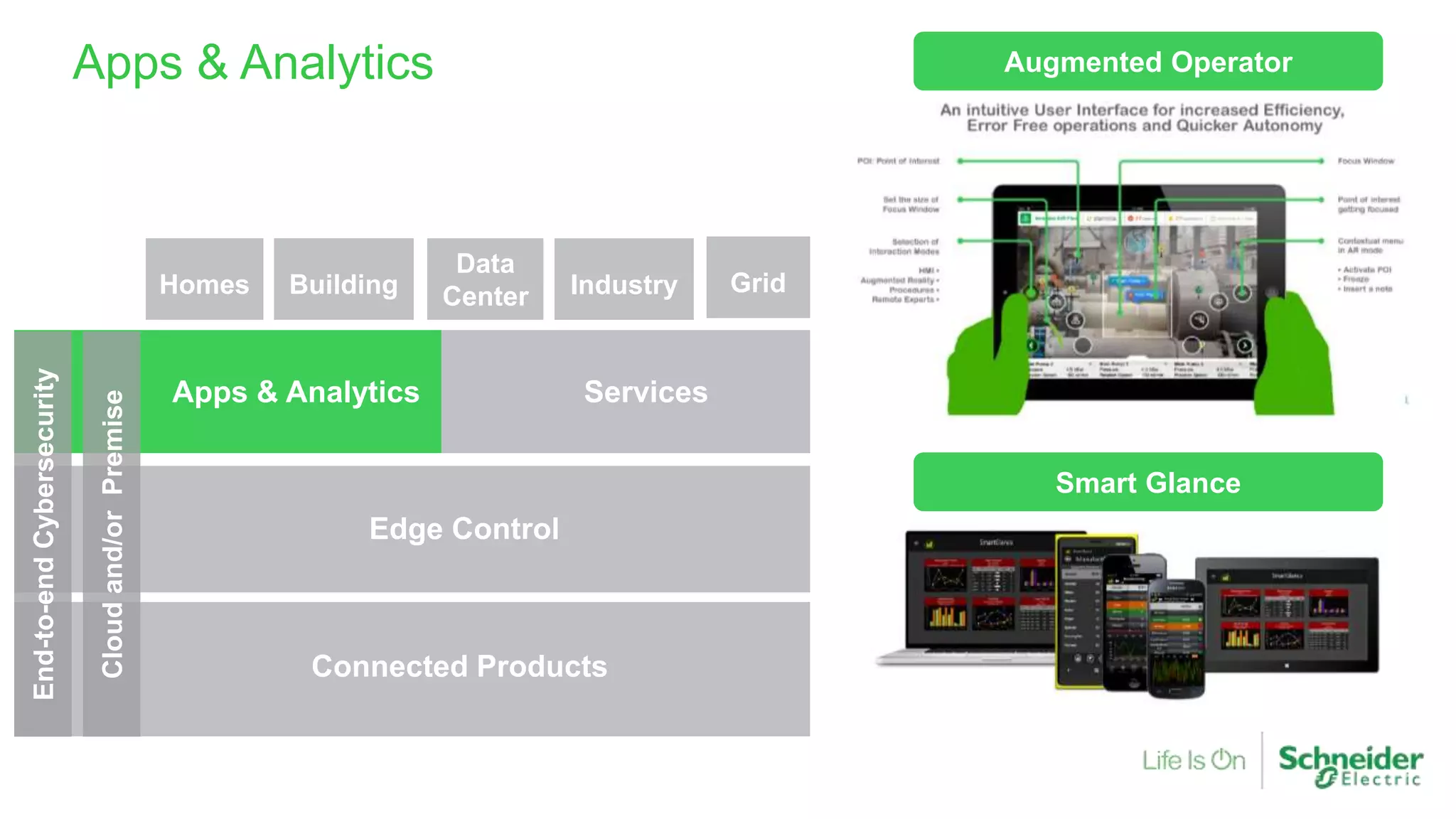 Apps & Analytics Augmented Operator
Smart Glance
GridIndustry
Data
CenterBuildingHomes
Cloudand/orPremise
End-to-endCybersecurity
Connected Products
Edge Control
Apps & Analytics Services
 