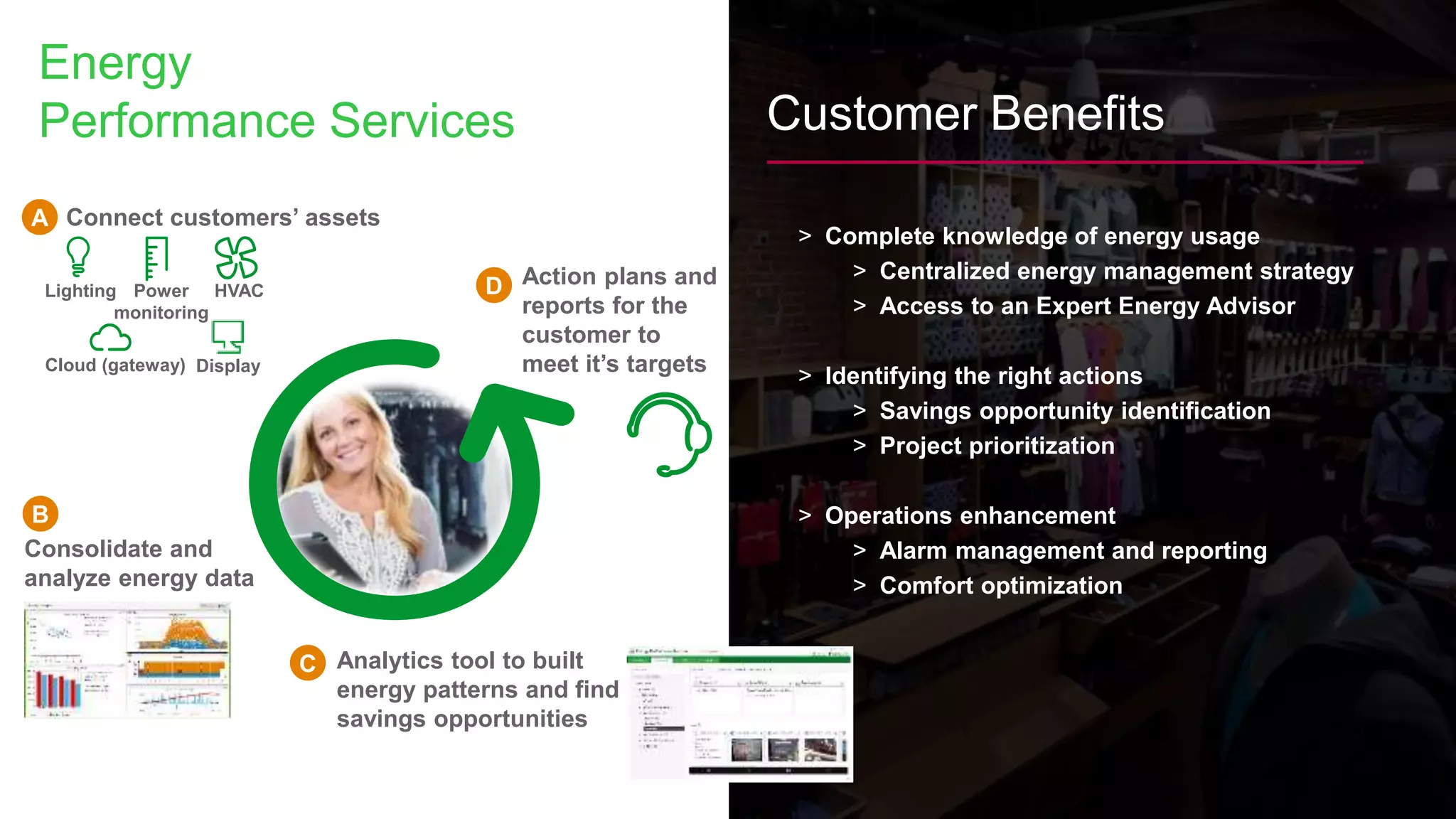 Energy
Performance Services
Lighting Power
monitoring
HVAC
Cloud (gateway) Display
A Connect customers’ assets
B
Consolidate and
analyze energy data
Analytics tool to built
energy patterns and find
savings opportunities
D Action plans and
reports for the
customer to
meet it’s targets
C
Customer Benefits
> Complete knowledge of energy usage
> Centralized energy management strategy
> Access to an Expert Energy Advisor
> Identifying the right actions
> Savings opportunity identification
> Project prioritization
> Operations enhancement
> Alarm management and reporting
> Comfort optimization
 