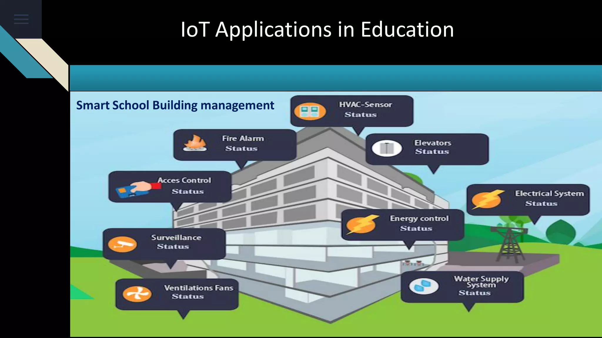 IoT Applications in Education
Smart School Building management
 