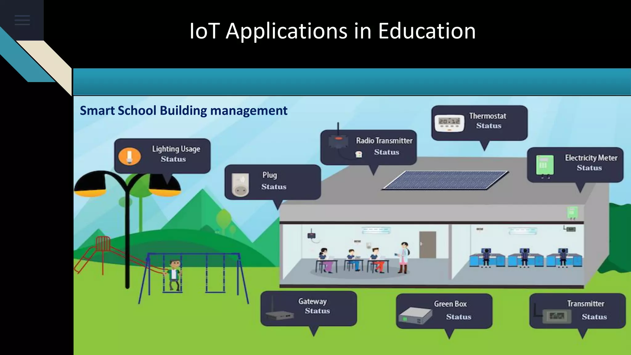 IoT Applications in Education
Smart School Building management
 