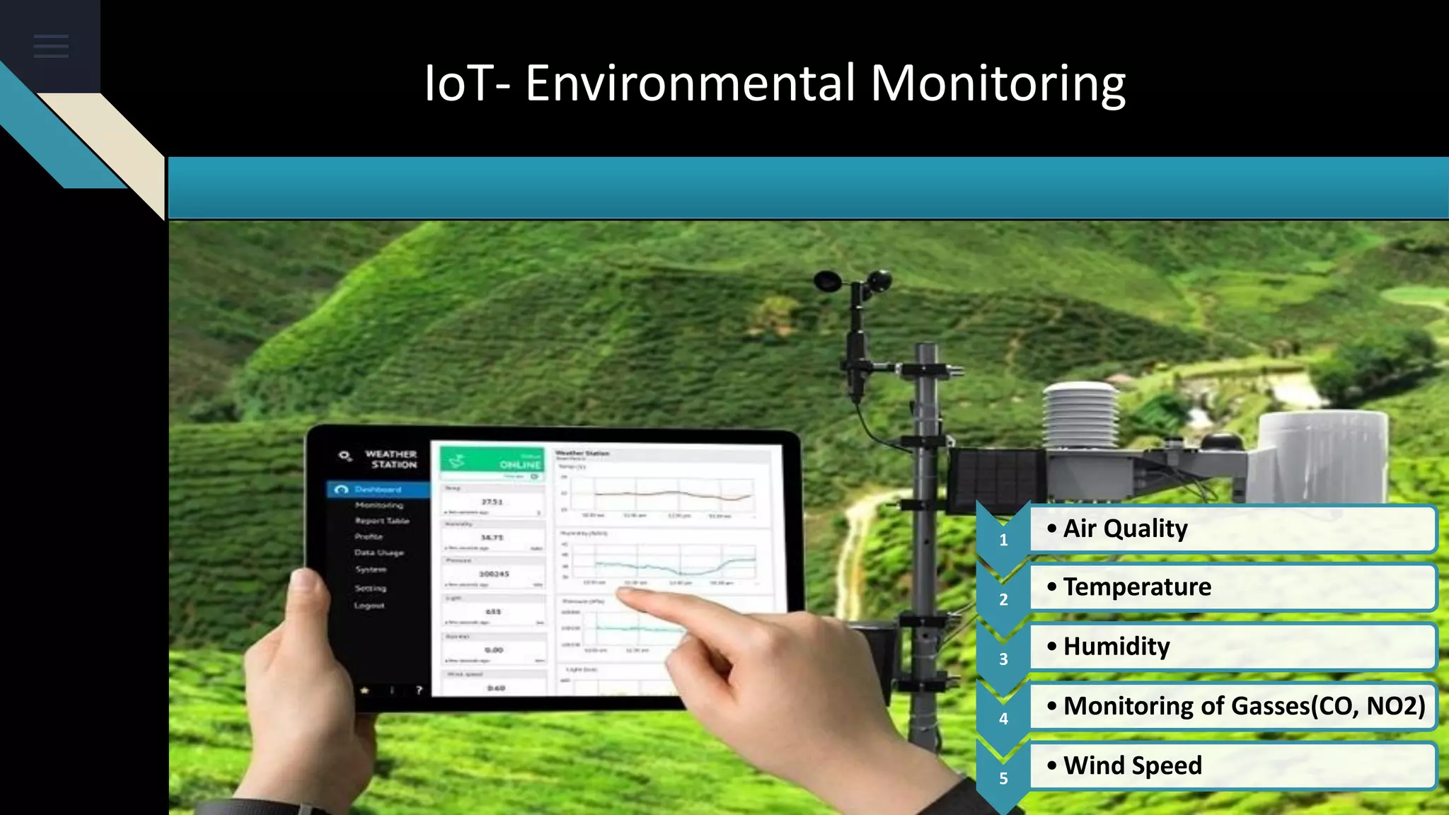 IoT- Environmental Monitoring
1 • Air Quality
2
• Temperature
3
• Humidity
4
• Monitoring of Gasses(CO, NO2)
5
• Wind Speed
 