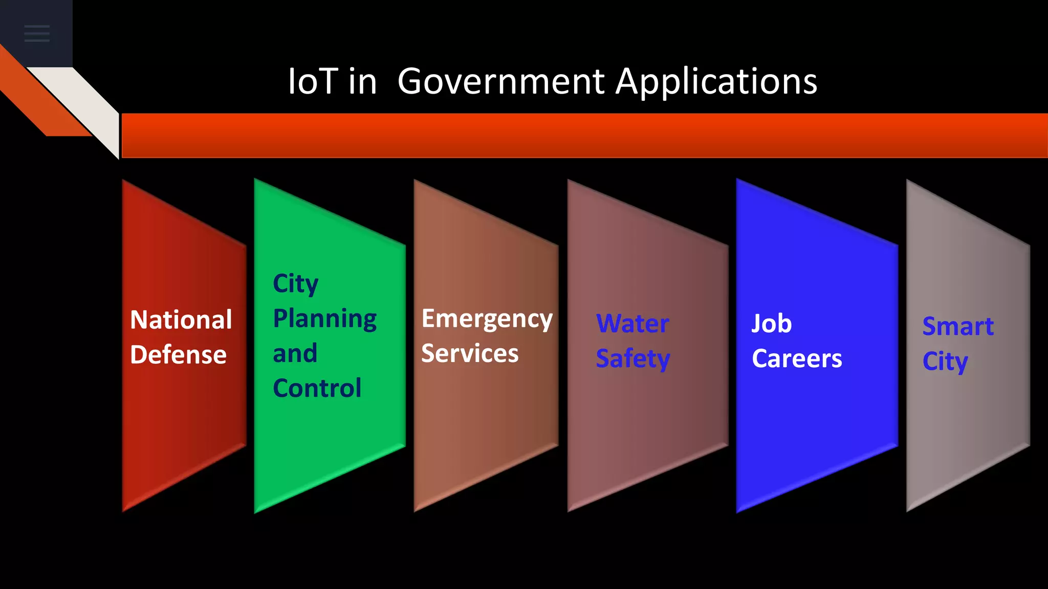 IoT in Government Applications
National
Defense
City
Planning
and
Control
Emergency
Services
Water
Safety
Job
Careers
Smart
City
 