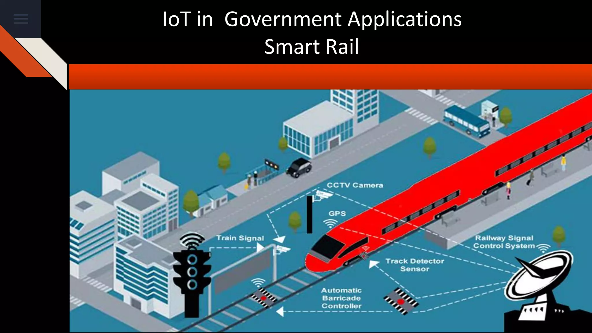 IoT in Government Applications
Smart Rail
 