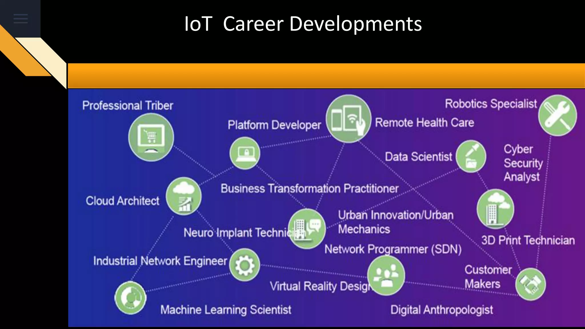 IoT Career Developments
 