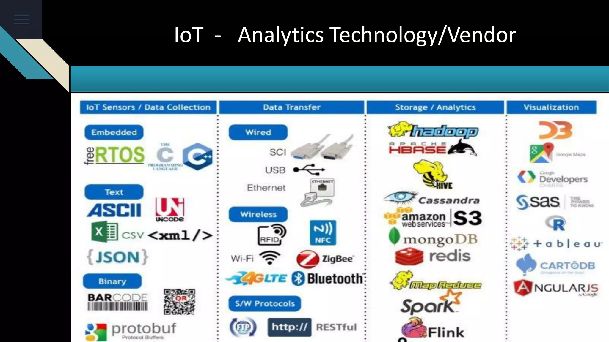 IoT - Analytics Technology/Vendor
 