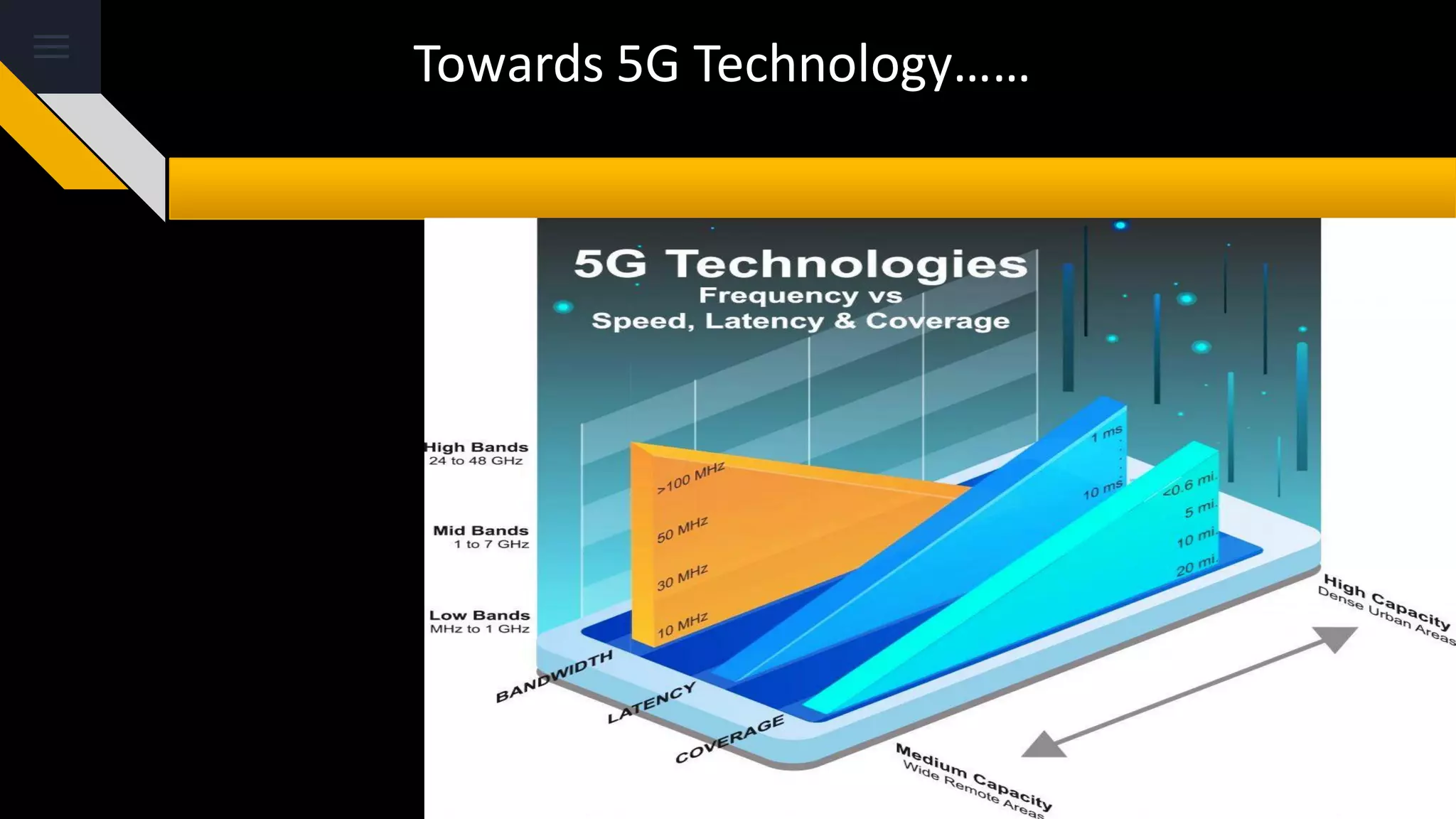 Towards 5G Technology……
 