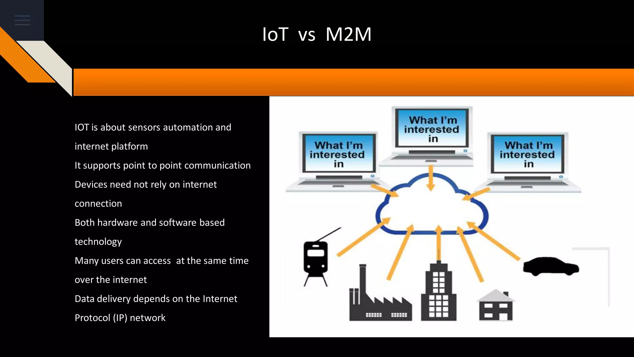 IoT vs M2M
IOT is about sensors automation and
internet platform
It supports point to point communication
Devices need not rely on internet
connection
Both hardware and software based
technology
Many users can access at the same time
over the internet
Data delivery depends on the Internet
Protocol (IP) network
 