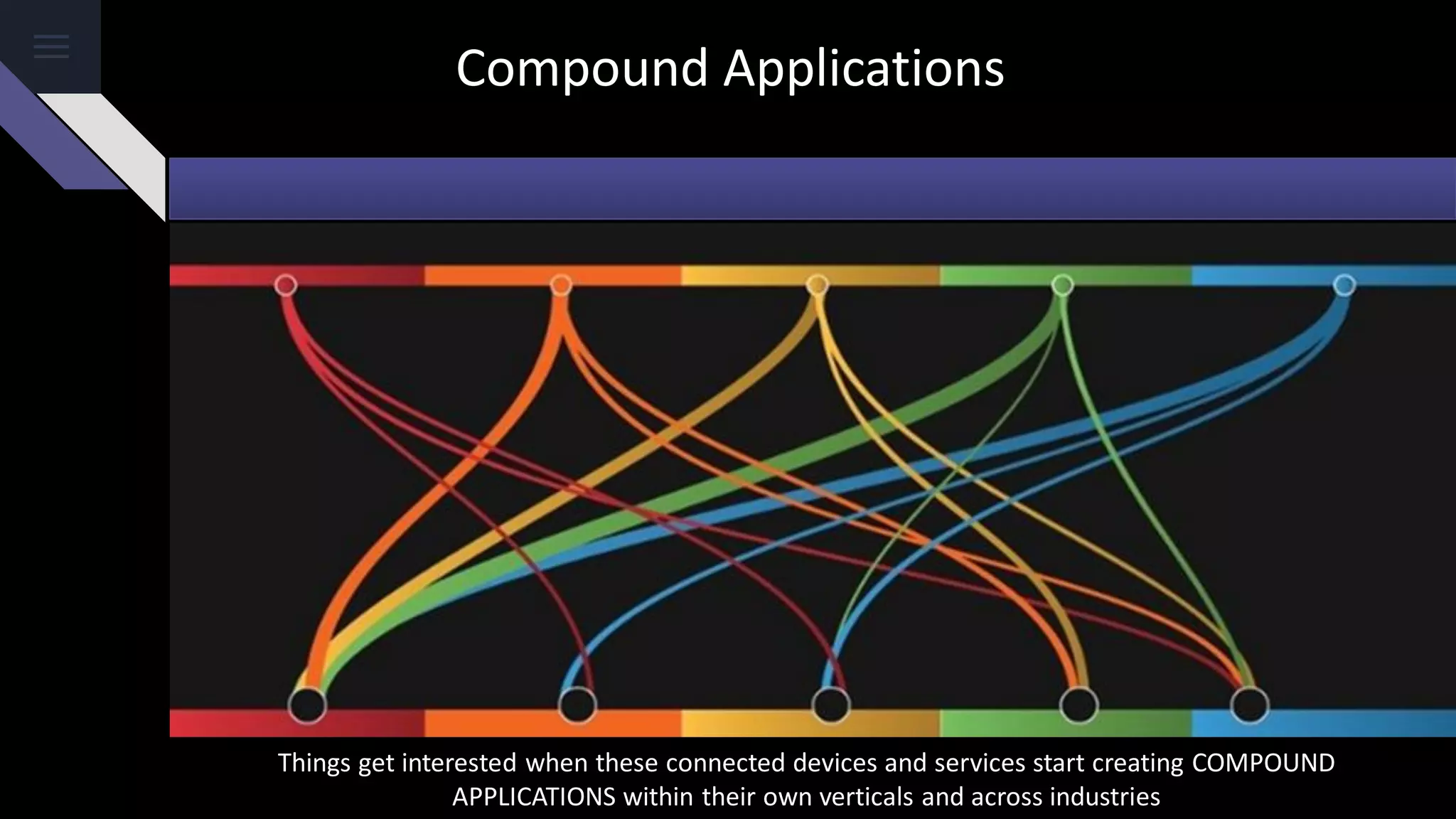 Compound Applications
Things get interested when these connected devices and services start creating COMPOUND
APPLICATIONS within their own verticals and across industries
 