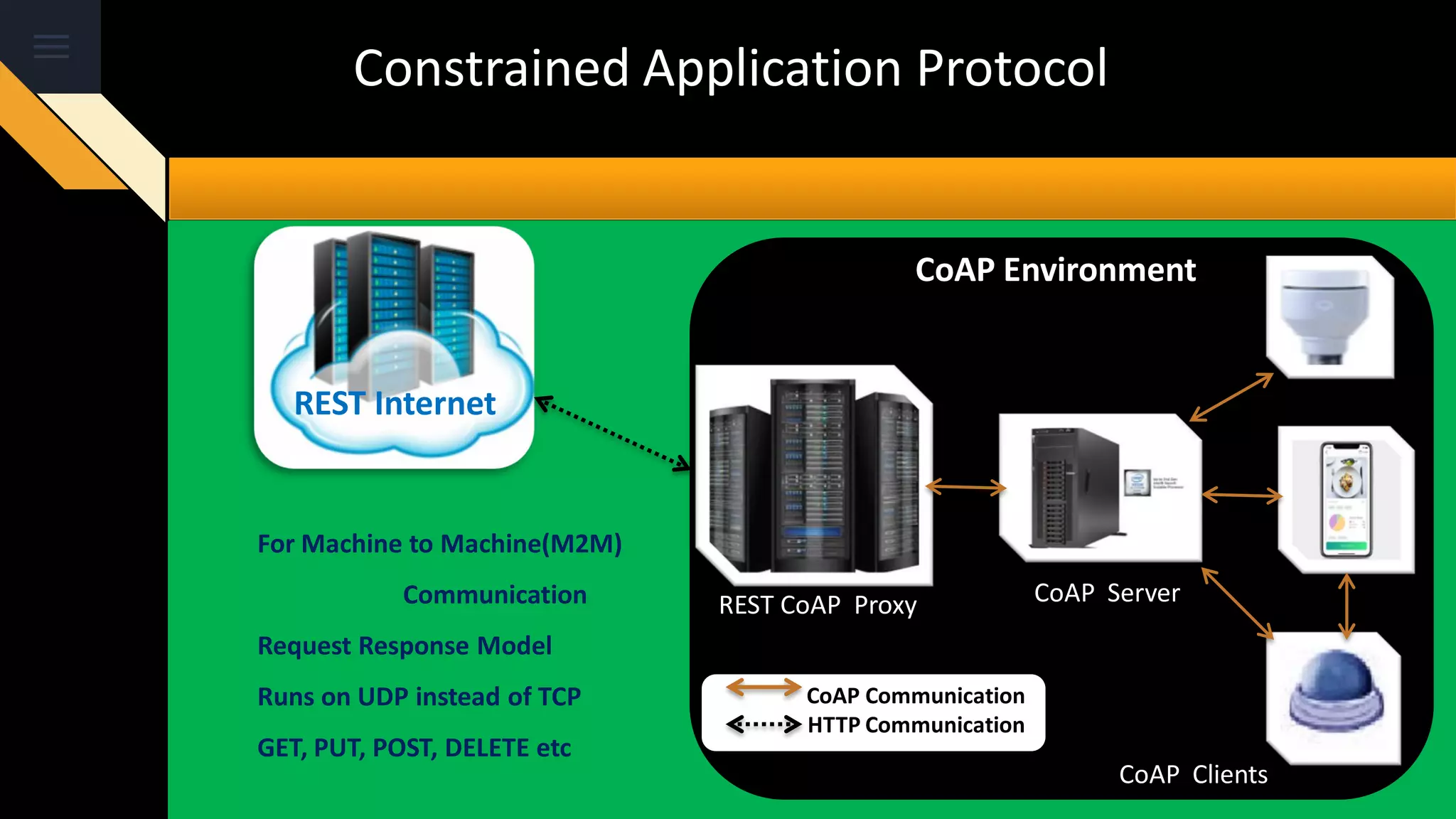 Constrained Application Protocol
chineM2M
REST Internet
CoAP Environment
CoAP Server
CoAP Clients
REST CoAP Proxy
CoAP Communication
HTTP Communication
REST Internet
For Machine to Machine(M2M)
Communication
Request Response Model
Runs on UDP instead of TCP
GET, PUT, POST, DELETE etc
 