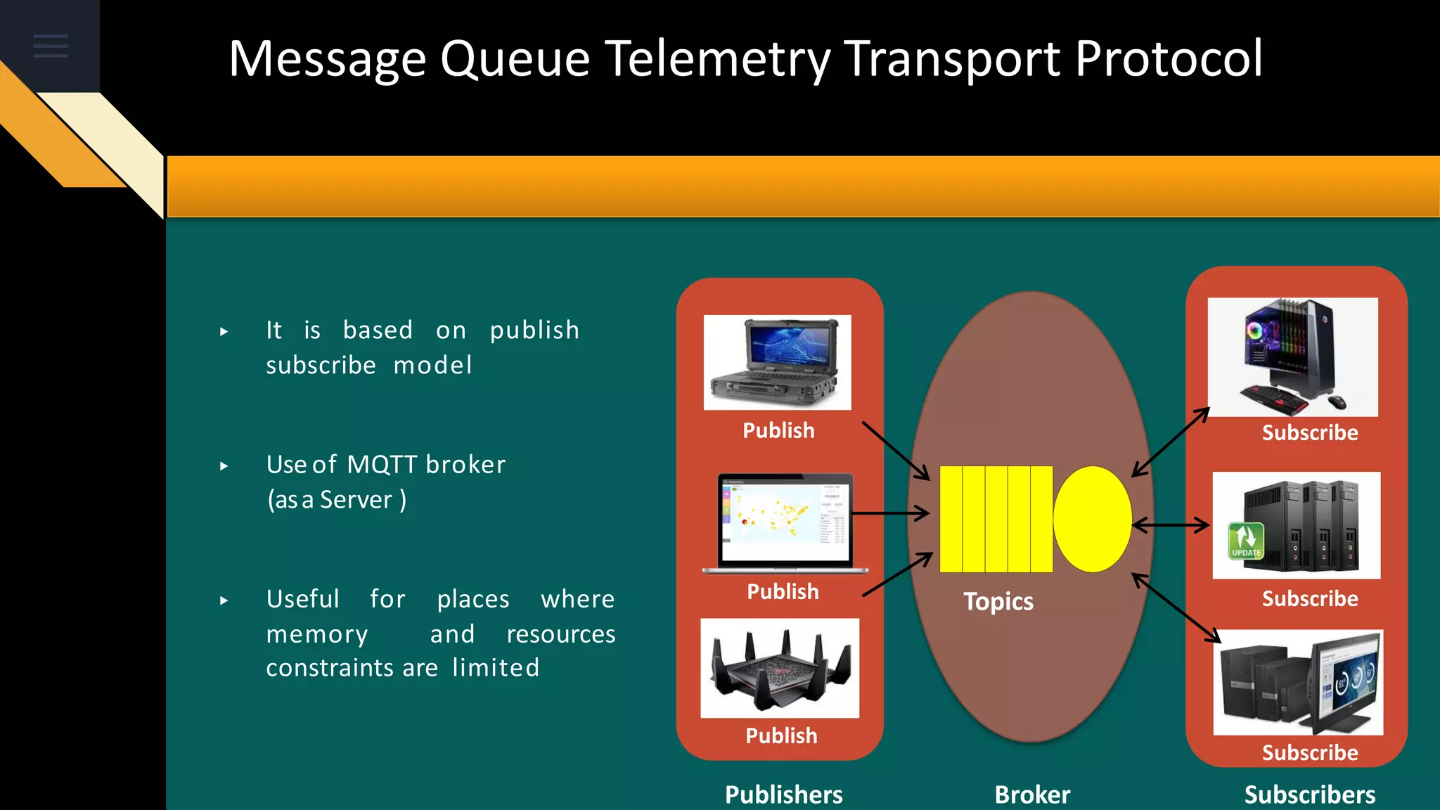 Message Queue Telemetry Transport Protocol
Subscribe
Subscribe
Subscribe
Publish
Publish
Publish
Topics
Publishers Broker Subscribers
▸ It is based on publish
subscribe model
▸ Use of MQTT broker
(asa Server )
▸ Useful for places where
memory and resources
constraints are limited
 