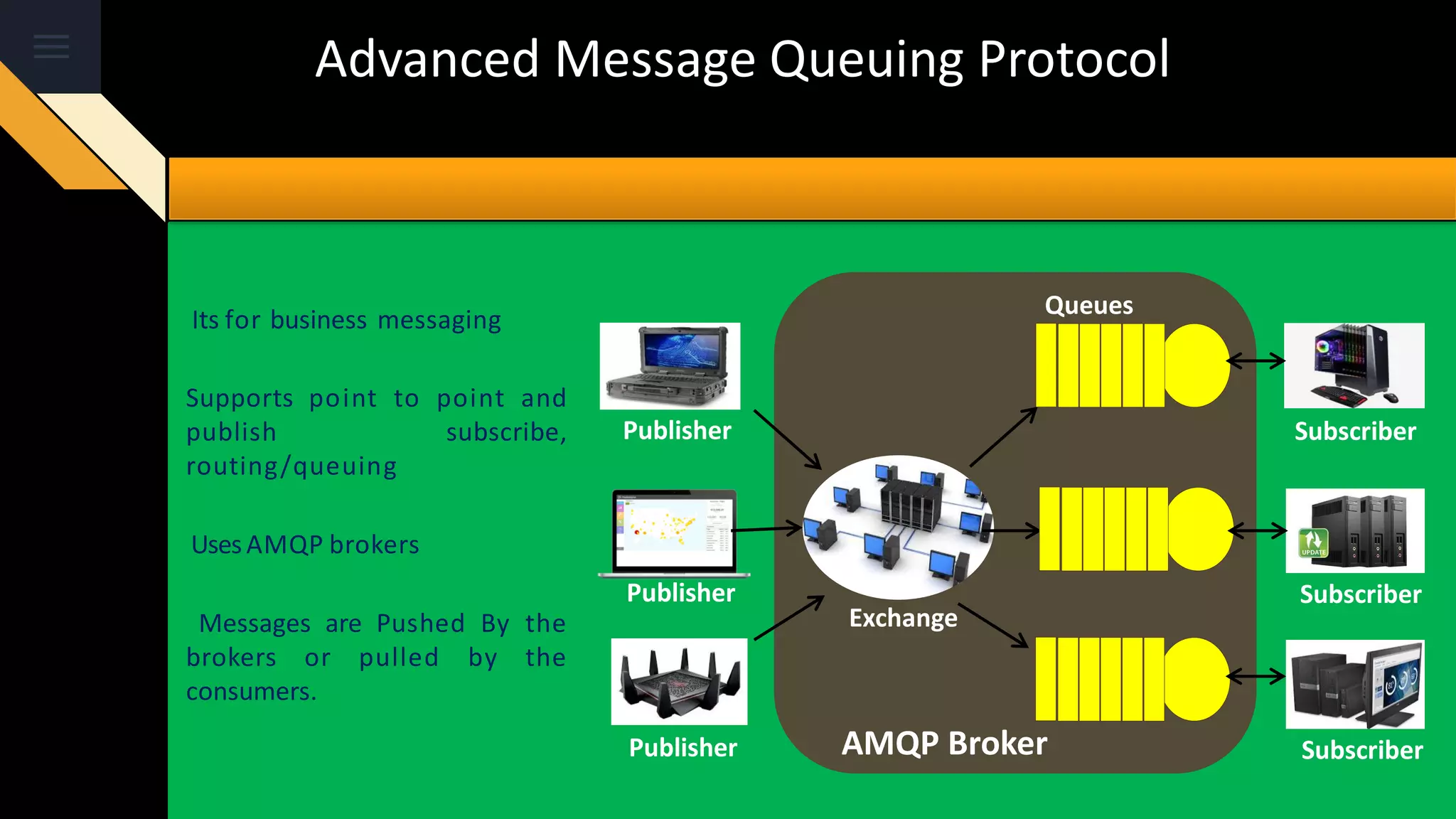 Advanced Message Queuing Protocol
Its for business messaging
Supports point to point and
publish subscribe,
routing/queuing
UsesAMQP brokers
Messages are Pushed By the
brokers or pulled by the
consumers.
Publisher
Publisher
Publisher Subscriber
Subscriber
SubscriberAMQP Broker
Exchange
Queues
 