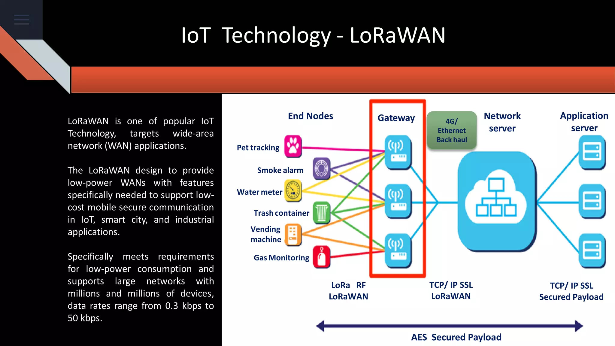 IoT Technology - LoRaWAN
LoRaWAN is one of popular IoT
Technology, targets wide-area
network (WAN) applications.
The LoRaWAN design to provide
low-power WANs with features
specifically needed to support low-
cost mobile secure communication
in IoT, smart city, and industrial
applications.
Specifically meets requirements
for low-power consumption and
supports large networks with
millions and millions of devices,
data rates range from 0.3 kbps to
50 kbps.
End Nodes Gateway Network
server
Application
server
AES Secured Payload
LoRa RF
LoRaWAN
TCP/ IP SSL
LoRaWAN
TCP/ IP SSL
Secured Payload
Pet tracking
Smoke alarm
Water meter
Trash container
Vending
machine
Gas Monitoring
4G/
Ethernet
Back haul
 