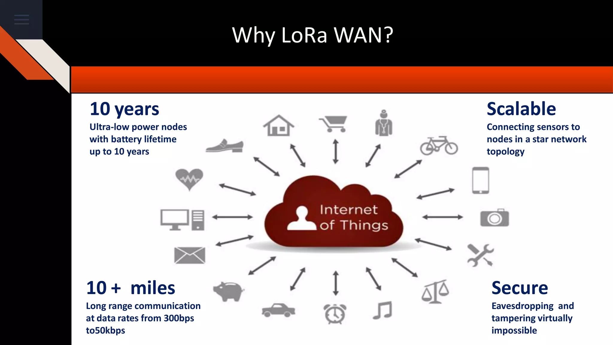 Why LoRa WAN?
10 years
Ultra-low power nodes
with battery lifetime
up to 10 years
10 + miles
Long range communication
at data rates from 300bps
to50kbps
Scalable
Connecting sensors to
nodes in a star network
topology
Secure
Eavesdropping and
tampering virtually
impossible
 