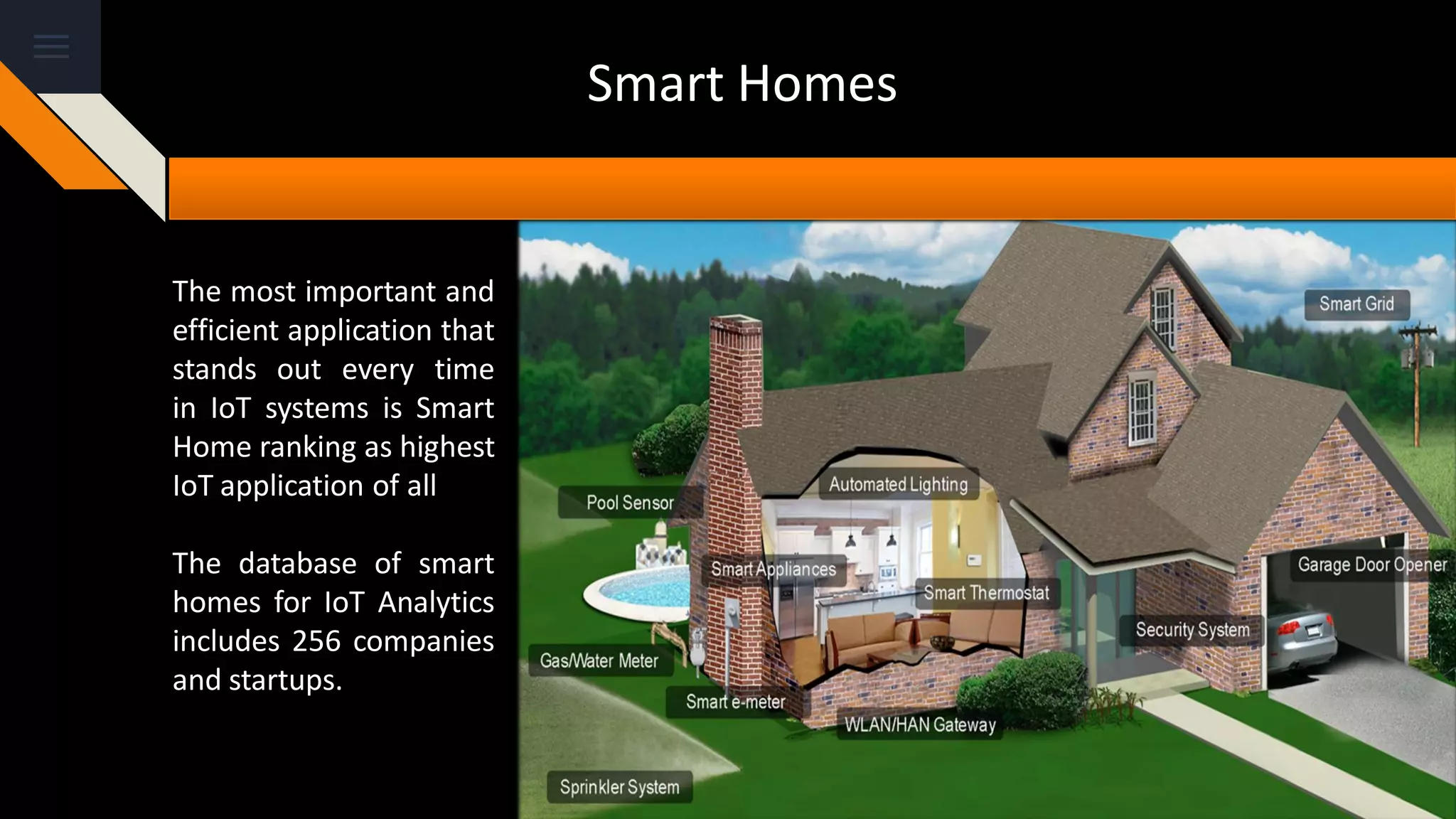 Smart Homes
The most important and
efficient application that
stands out every time
in IoT systems is Smart
Home ranking as highest
IoT application of all
The database of smart
homes for IoT Analytics
includes 256 companies
and startups.
 