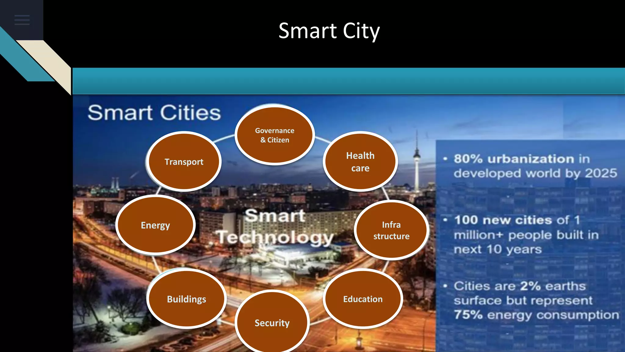 Smart City
Transport
Governance
& Citizen
Health
care
Infra
structure
Education
Security
Buildings
Energy
 