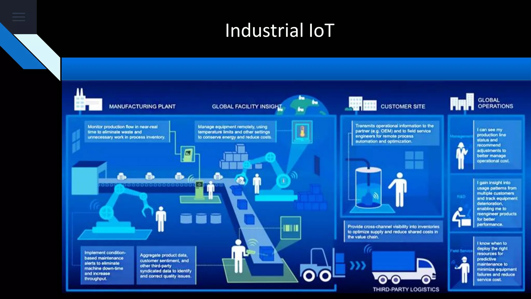 Industrial IoT
 