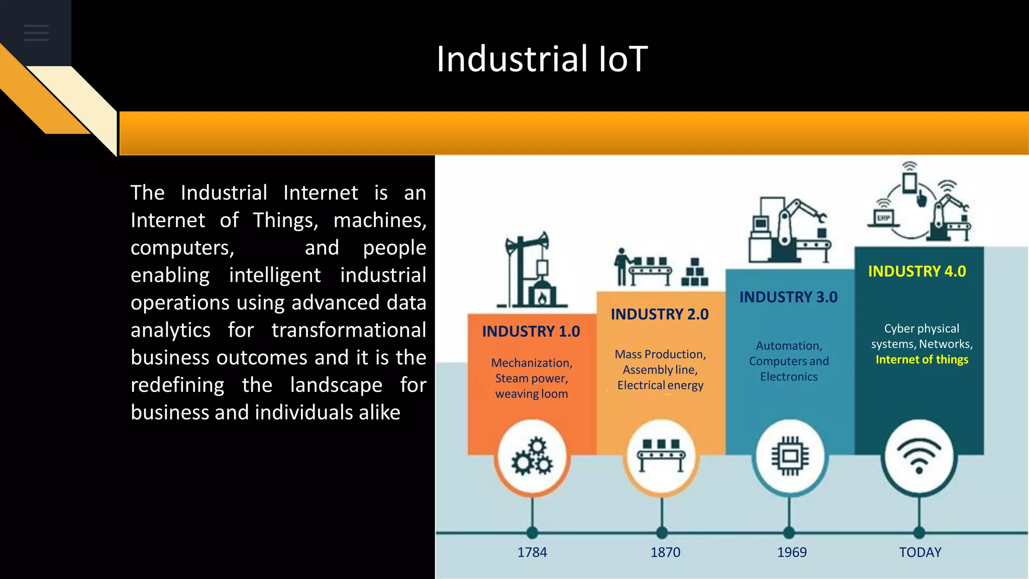 Industrial IoT
The Industrial Internet is an
Internet of Things, machines,
computers, and people
enabling intelligent industrial
operations using advanced data
analytics for transformational
business outcomes and it is the
redefining the landscape for
business and individuals alike
INDUSTRY 1.0
INDUSTRY 2.0
INDUSTRY 3.0
INDUSTRY 4.0
Mechanization,
Steam power,
weaving loom
Mass Production,
Assembly line,
Electricalenergy
Automation,
Computers and
Electronics
Cyber physical
systems,Networks,
Internet of things
1784 1870 1969 TODAY
 