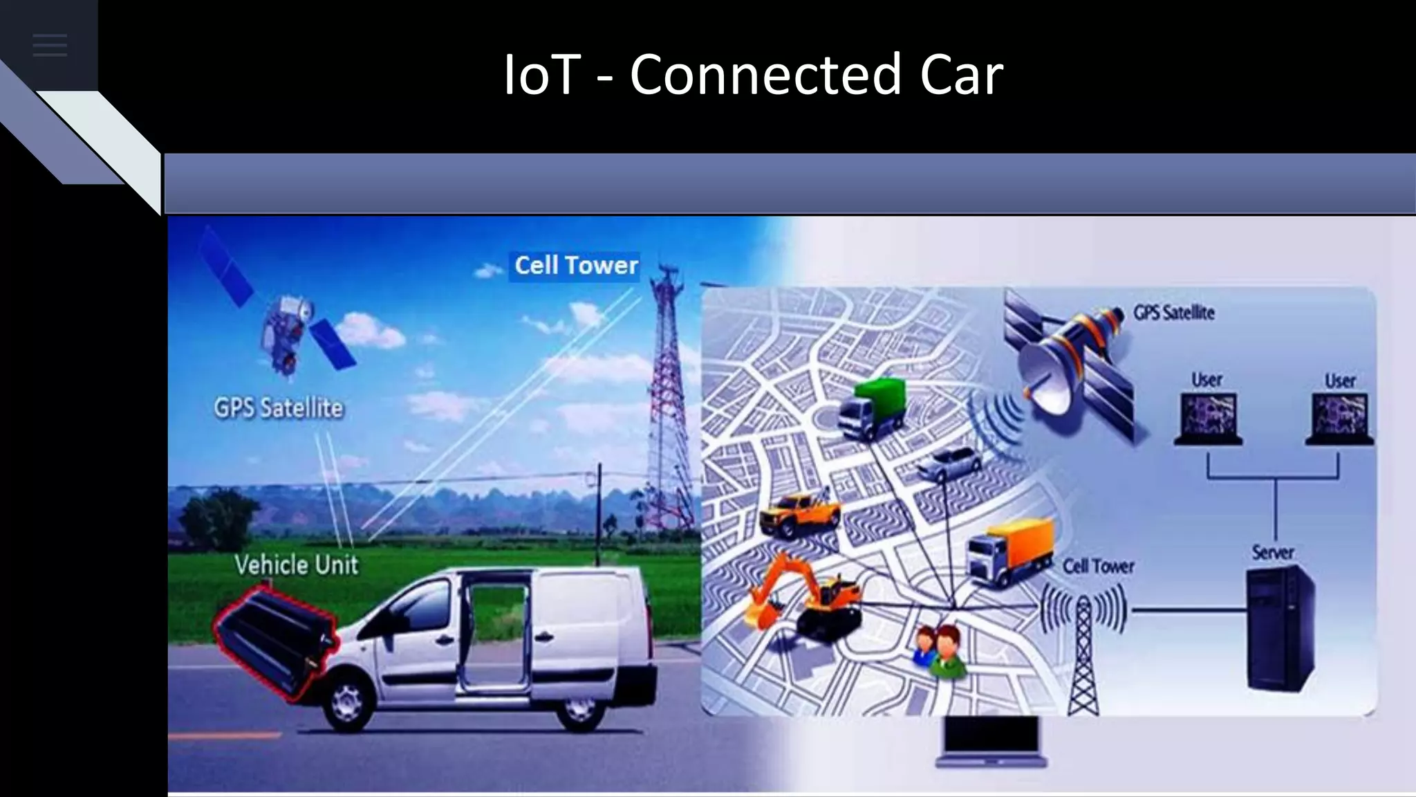 IoT - Connected Car
 