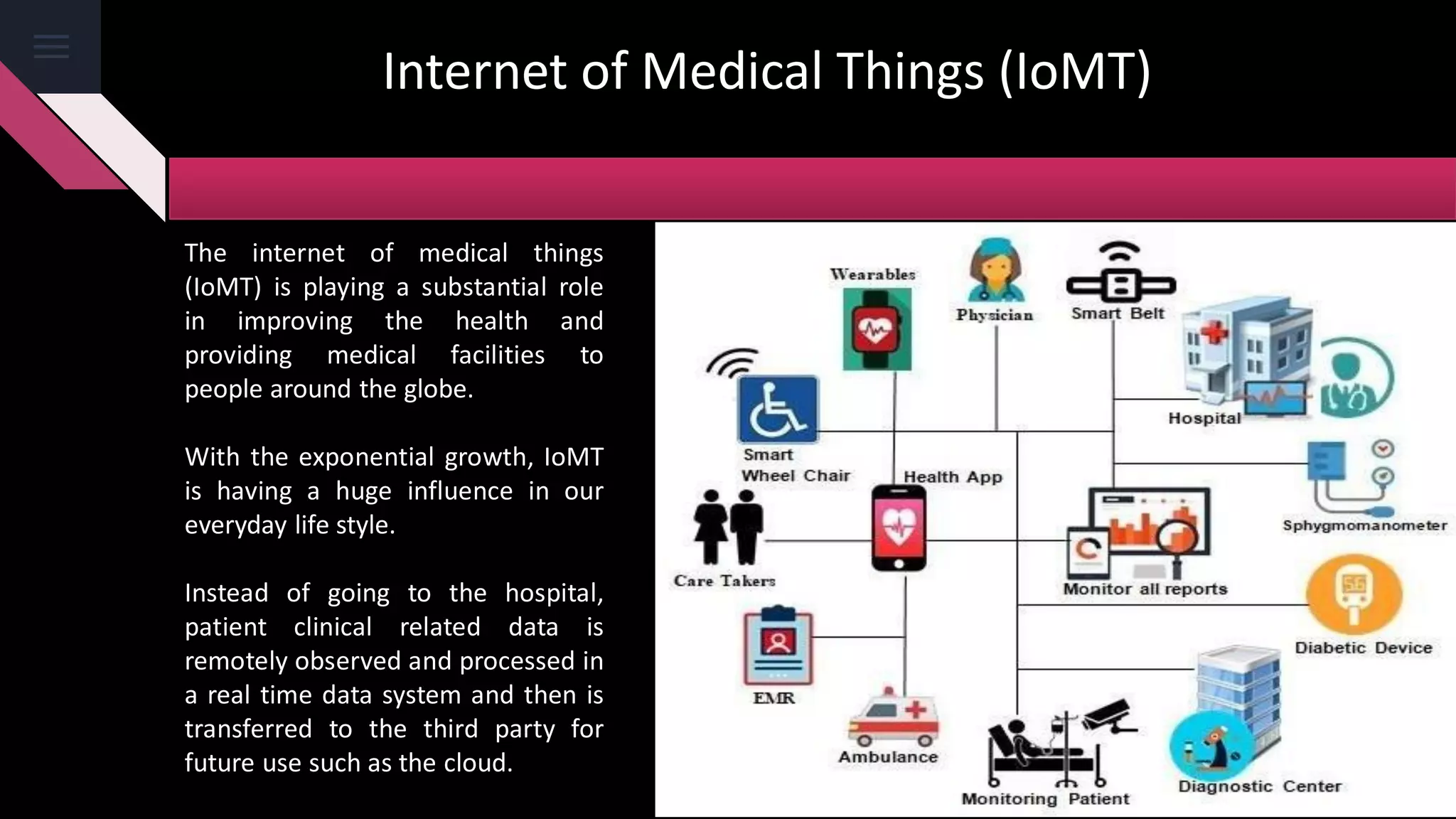 Internet of Medical Things (IoMT)
The internet of medical things
(IoMT) is playing a substantial role
in improving the health and
providing medical facilities to
people around the globe.
With the exponential growth, IoMT
is having a huge influence in our
everyday life style.
Instead of going to the hospital,
patient clinical related data is
remotely observed and processed in
a real time data system and then is
transferred to the third party for
future use such as the cloud.
 