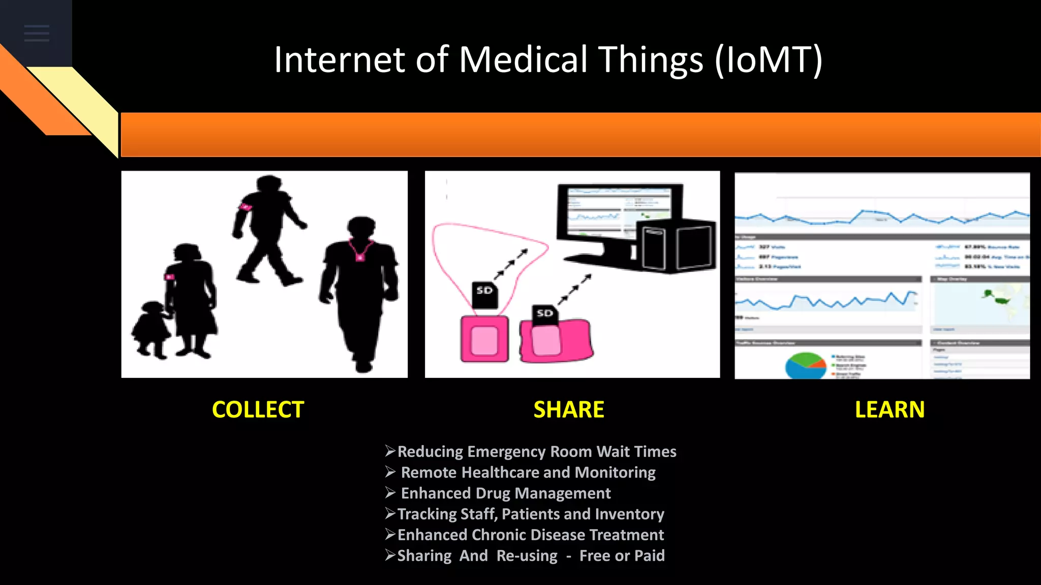 COLLECT SHARE LEARN
Reducing Emergency Room Wait Times
 Remote Healthcare and Monitoring
 Enhanced Drug Management
Tracking Staff, Patients and Inventory
Enhanced Chronic Disease Treatment
Sharing And Re-using - Free or Paid
Internet of Medical Things (IoMT)
 