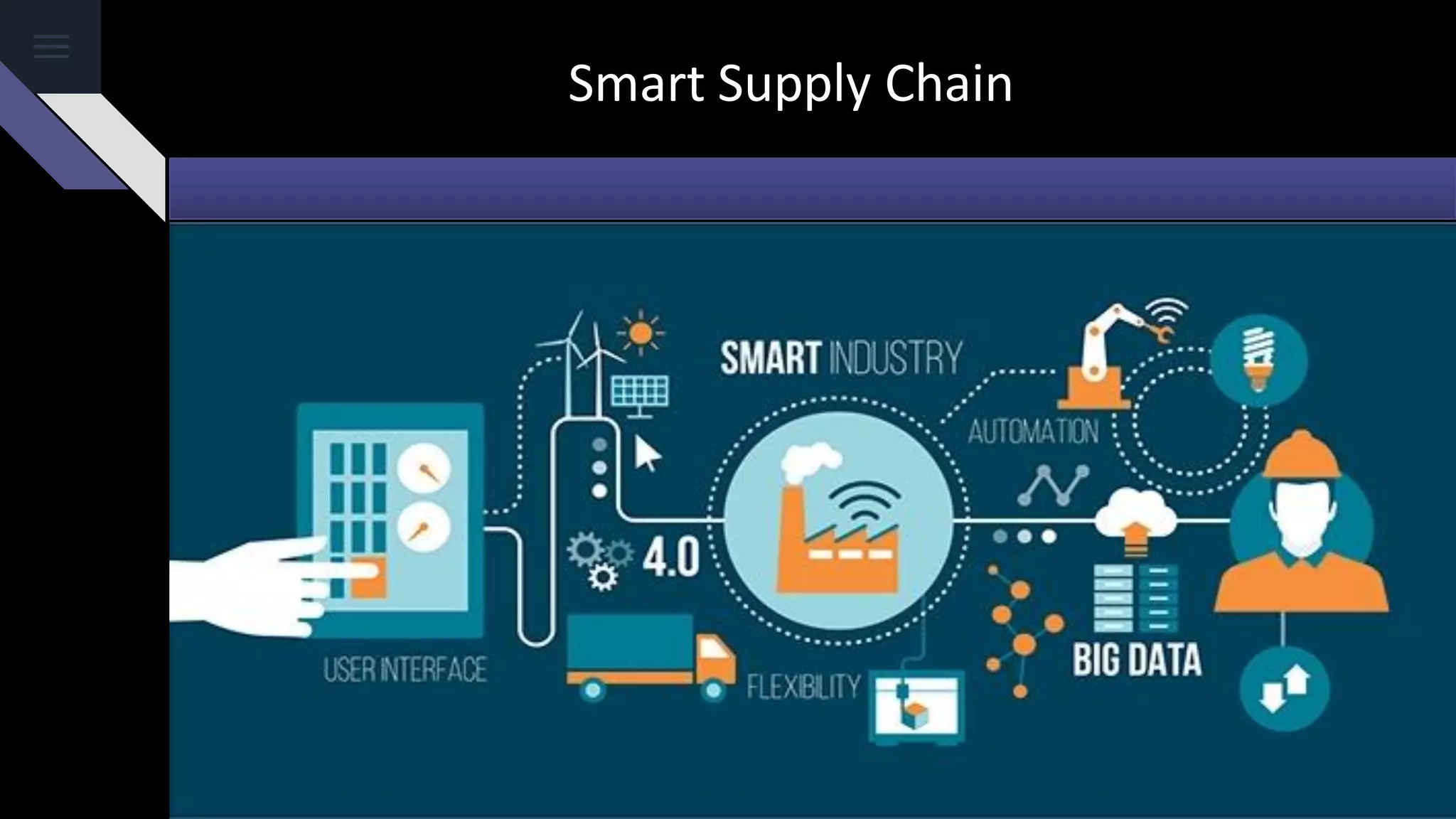 Smart Supply Chain
 
