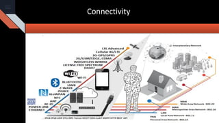 Iot how it works | PDF