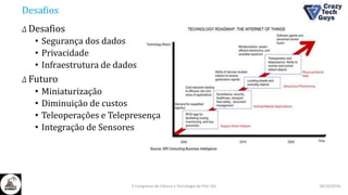Desafios
Δ Desafios
• Segurança dos dados
• Privacidade
• Infraestrutura de dados
Δ Futuro
• Miniaturização
• Diminuição de custos
• Teleoperações e Telepresença
• Integração de Sensores
26/10/2016II Congresso de Ciência e Tecnologia da PUC-GO
 