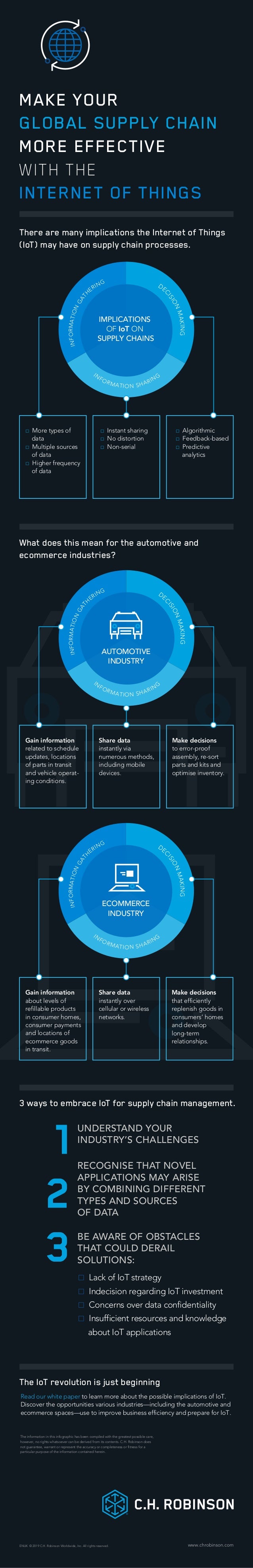 IoT Infographic