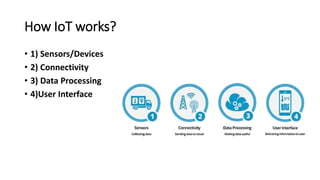 How IoT works?
• 1) Sensors/Devices
• 2) Connectivity
• 3) Data Processing
• 4)User Interface
 