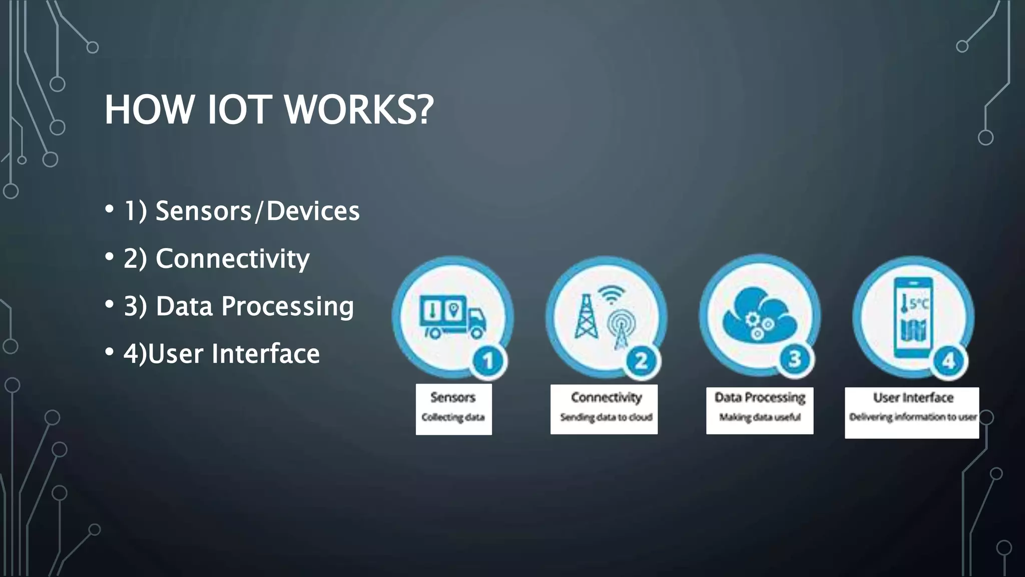 HOW IOT WORKS?
• 1) Sensors/Devices
• 2) Connectivity
• 3) Data Processing
• 4)User Interface
 