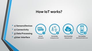 How IoT works?
• 1) Sensors/Devices
• 2) Connectivity
• 3) Data Processing
• 4)User Interface
 