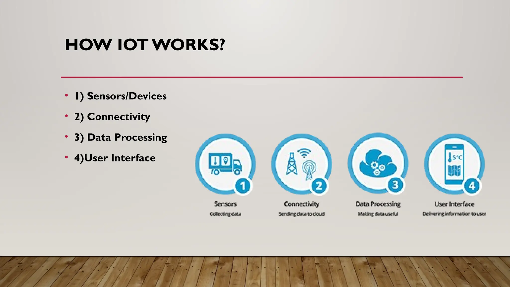 HOW IOTWORKS?
• 1) Sensors/Devices
• 2) Connectivity
• 3) Data Processing
• 4)User Interface
 