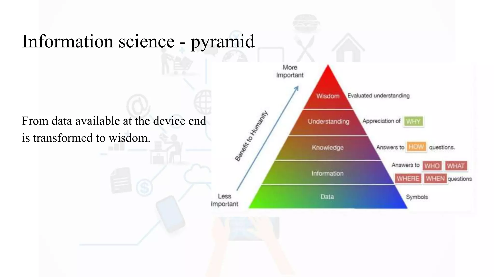 Information science - pyramid
From data available at the device end
is transformed to wisdom.
 