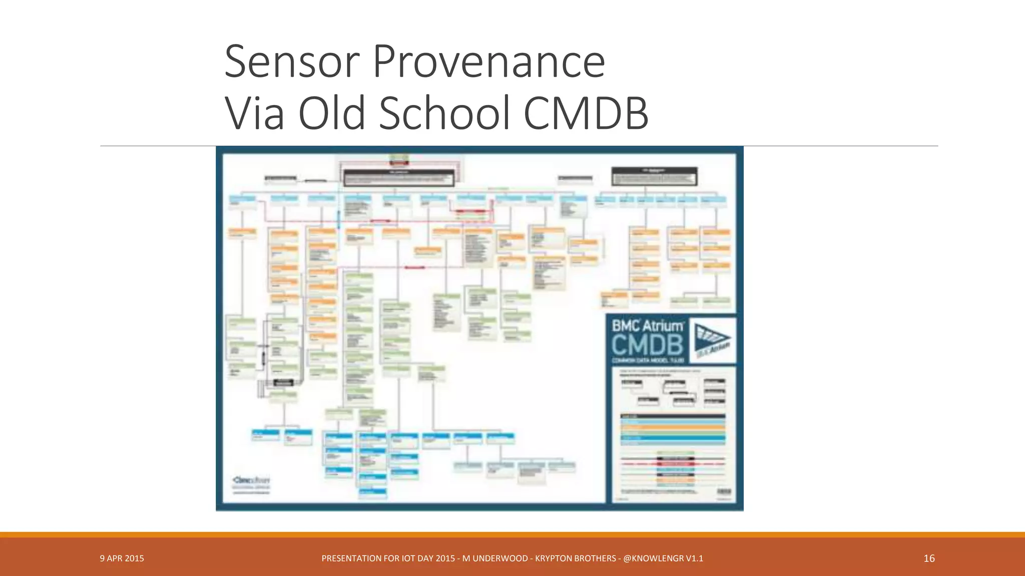 HL7 FHIR – Standards Integration
9 APR 2015 PRESENTATION FOR IOT DAY 2015 - M UNDERWOOD - KRYPTON BROTHERS - @KNOWLENGR V1.2 16
 