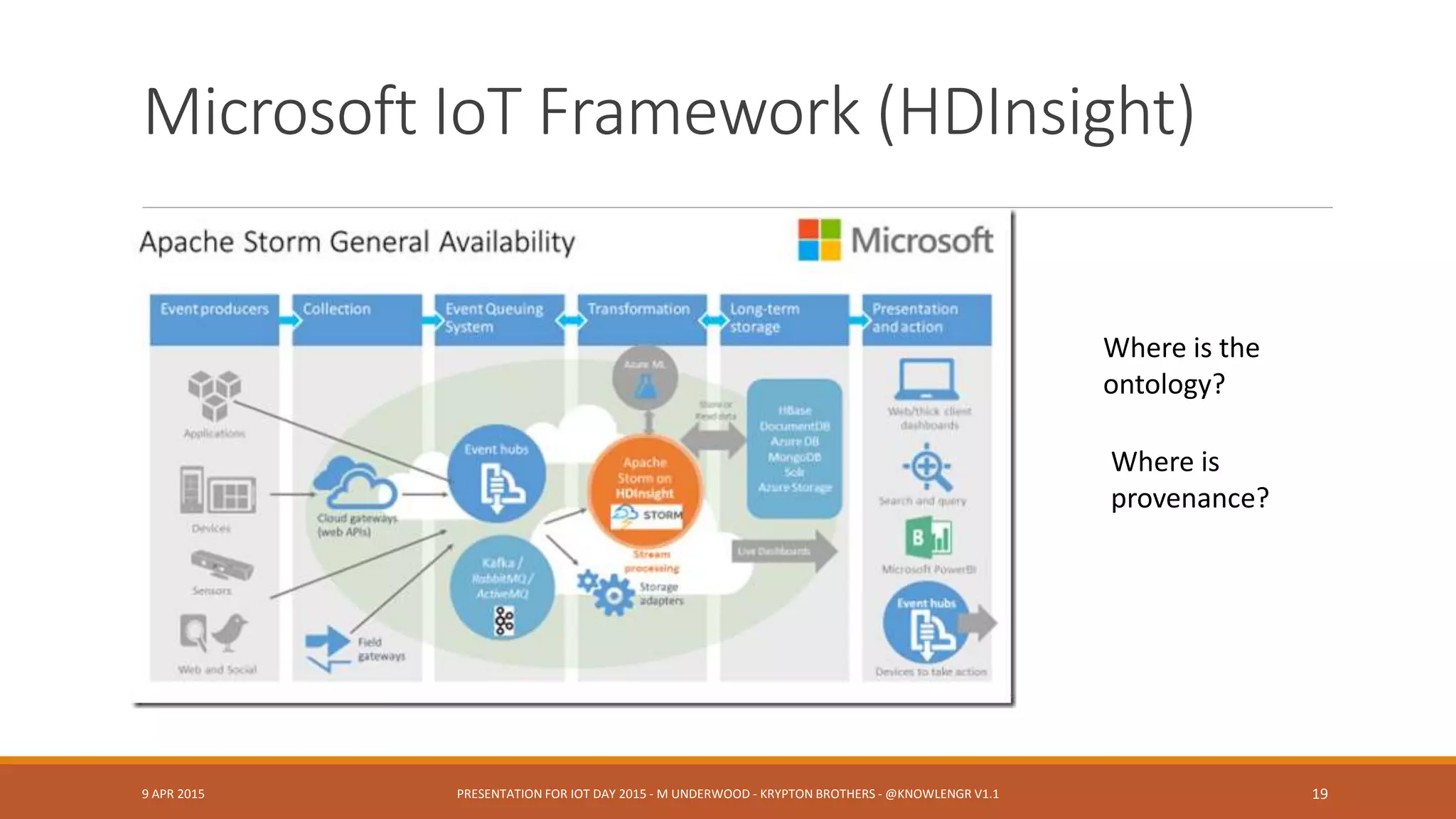 IoT & Big Data Velocity
PREMISE: SYSTEM ARCHITECTS SHOULD DESIGN TO EVOLVE TO REAL
TIME FRAMEWORKS.
9 APR 2015 PRESENTATION FOR IOT DAY 2015 - M UNDERWOOD - KRYPTON BROTHERS - @KNOWLENGR V1.2 19
 