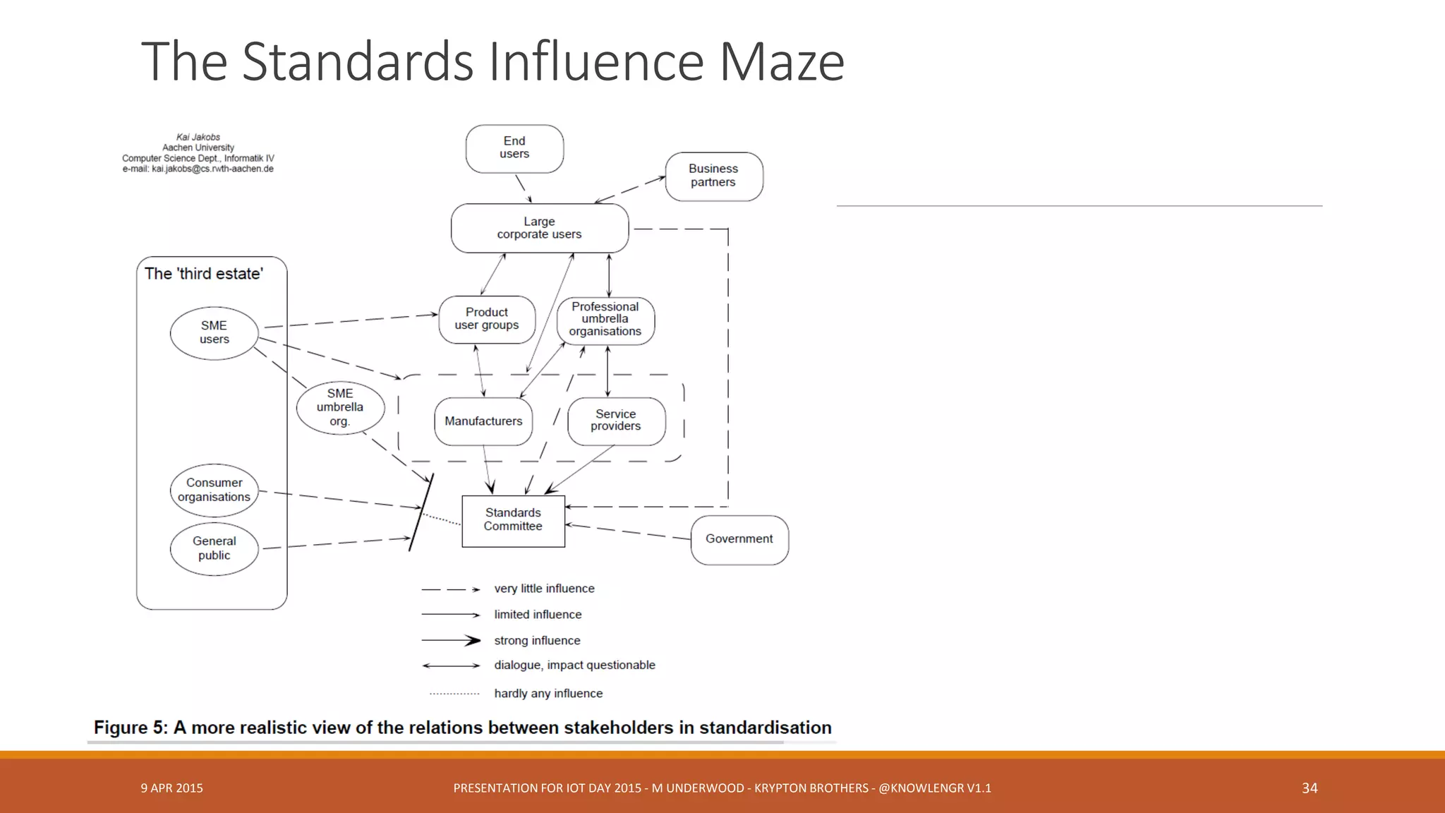 Ontology Tooling
STDS, OPEN SOURCE: RDF, OWL, SPARQL, JESS, PROTÉGÉ, LINKED DATA
COMMERCIAL: TOPBRAID
9 APR 2015 PRESENTATION FOR IOT DAY 2015 - M UNDERWOOD - KRYPTON BROTHERS - @KNOWLENGR V1.2 34
 