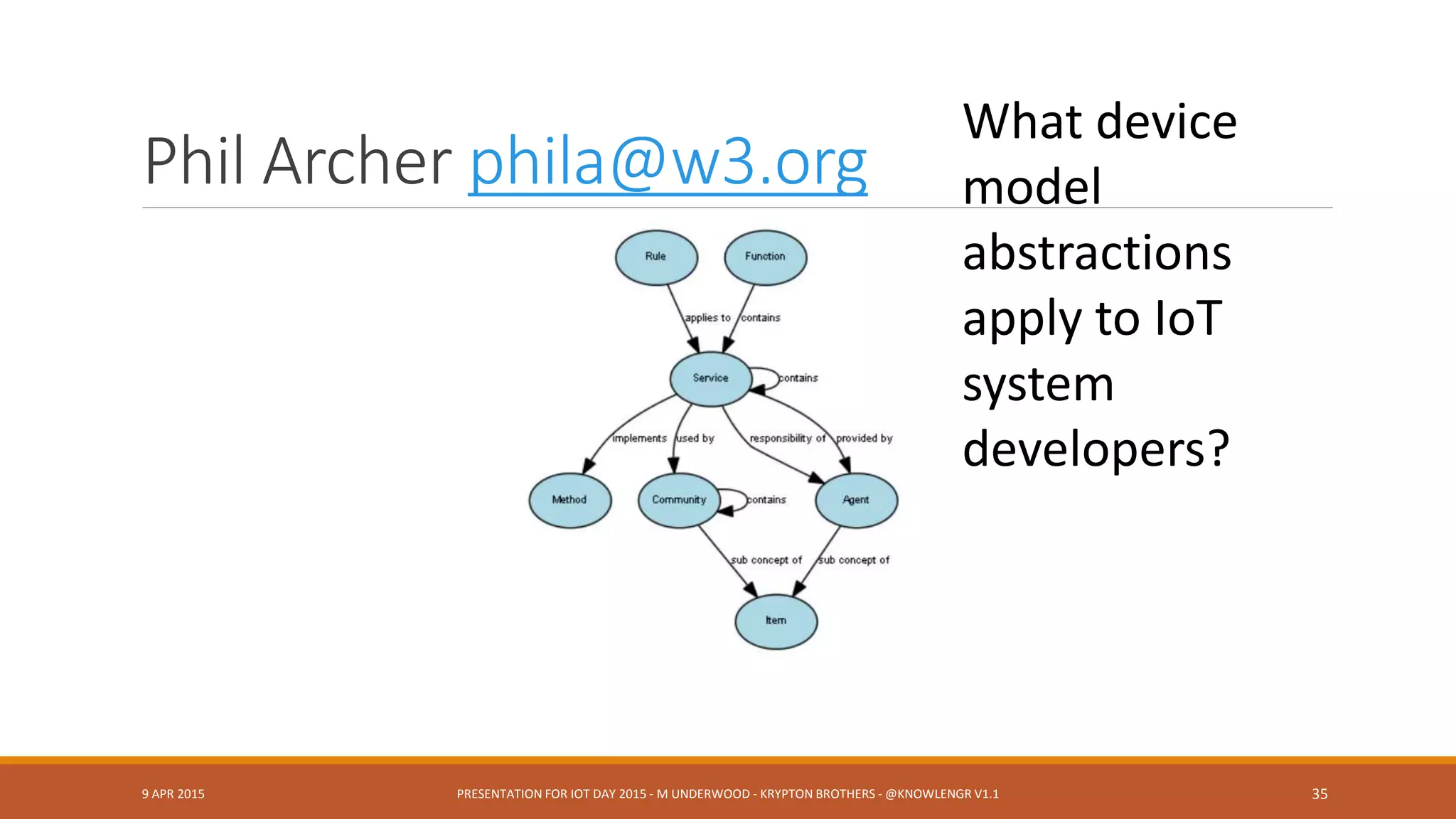 The Standards Influence Maze
9 APR 2015 PRESENTATION FOR IOT DAY 2015 - M UNDERWOOD - KRYPTON BROTHERS - @KNOWLENGR V1.2 35
 