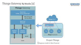 Things Gateway By Mozilla [4]
Project Things
(Diagram credit to Ben Francis)
 