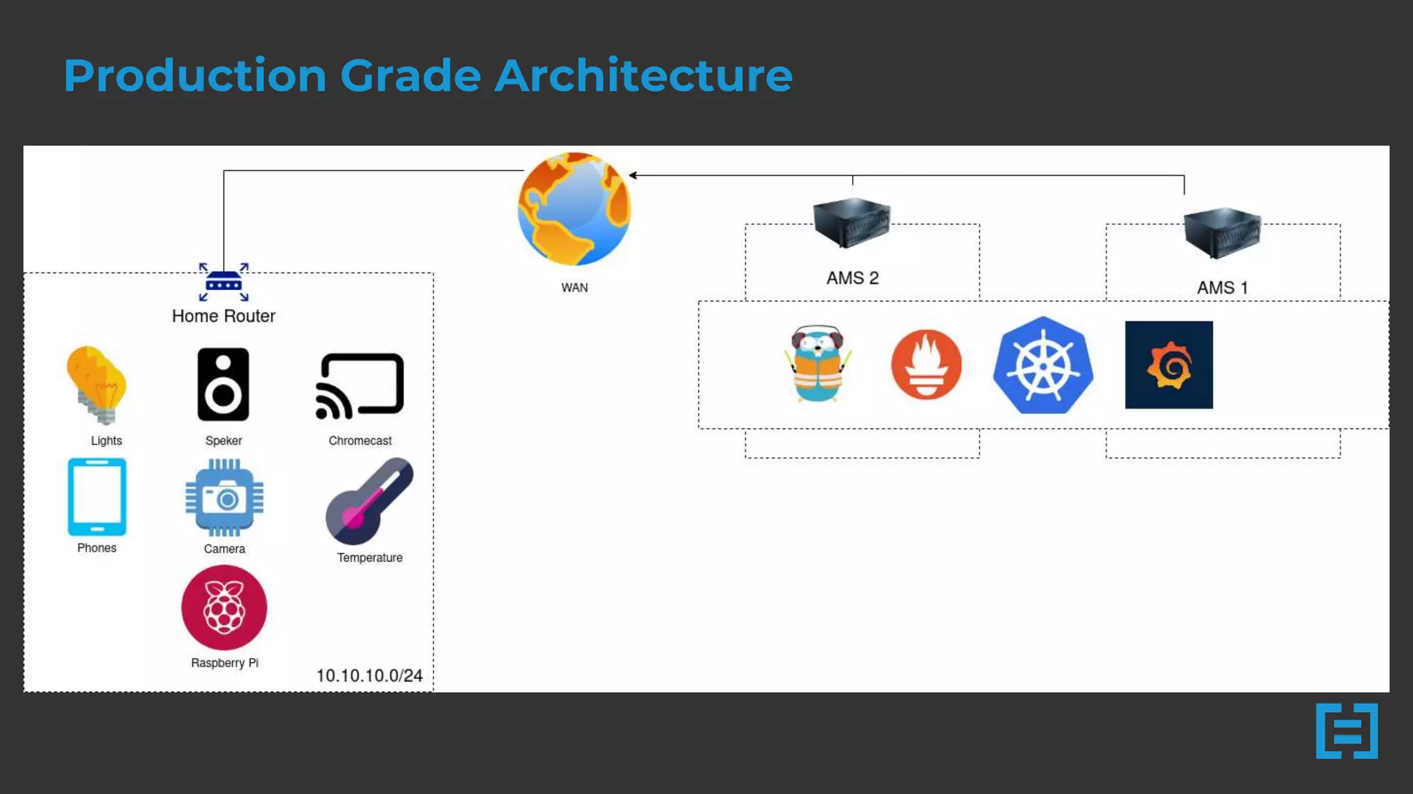 Iot - kubernetes - prometheus AKA How to annoy your better half with ...