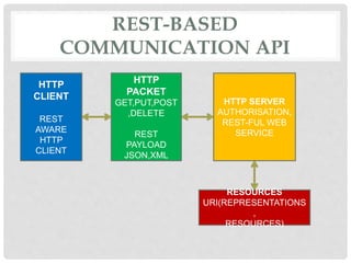 Iot logical design | PPTX | Internet of Things | Internet