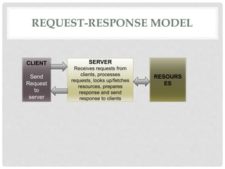 Iot logical design | PPTX | Internet of Things | Internet