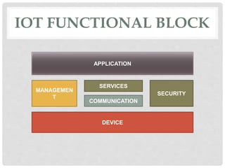 Iot logical design | PPT