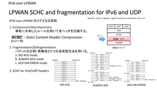 1.	Compression/Decompression
ǰ˹Ф`äƸإåRs롣
LPWAN	SCHC	and	fragmentation	for	IPv6	and	UDP
IPv6	over	LPWAN
draft-ietf-lpwan-ipv6-static-context-hc-07
NO-ACK ALWAYS-ACK ACK-ON-ERROR
SCHC :	Static	Context	Header	Compression
2.	Fragmentation/Defragmentation
ѥåȤηָ?٘ɤȣĤŷä롣
a.	NO-ACK	mode
b.	ALWAYS-ACK	mode
c.	ACK-ON-ERROR	mode
3.	SCHC	for	IPv6/UDP	headers
[`]
IPV6	over	LPWAN	ΥȤʤ뼼g

APP APP APP
UDP
IPv6
LPWAN
SCHC C/D
gװΥ`
 