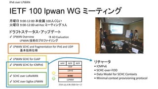 IETF 100 lpwan WG ߩ`ƥ
IPv6	over	LPWAN
 9:00-12:00	h 100ˤ餤
 9:00-12:00	ad-hoc	ߩ`ƥ 9
? LPWAN	Overview  AD	Evaluation
? LPWAN	SCHC	for	CoAP
? LPWAN	SCHC	for	ICMPv6
? SCHC	over	LoRaWAN
? SCHC	over	Sigfox LPWAN
LPWAN	gΥץե
? LPWAN	SCHC	and	fragmentation	for	IPv6	and	UDP
g˘
APP APP APP
UDP
IPv6
LPWAN
ץȥ륹åΥ`
SCHC
ɥեȥƩ`?åץǩ`
`
?	ICMPv6
?	SCHC-over-FOO
?	Data	Model	for	SCHC	Contexts
?	Minimal	context	provisioning	protocol	
 