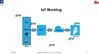 IoT Working
10/3/2019 oneM2M Training in TEC [C-DOT Confidential] 11
 