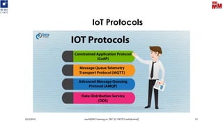 IoT Protocols
10/3/2019 oneM2M Training in TEC [C-DOT Confidential] 13
 
