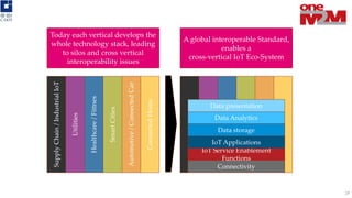 Today each vertical develops the
whole technology stack, leading
to silos and cross vertical
interoperability issues
ConnectedHome
Automotive/ConnectedCar
SmartCities
Utilities
SupplyChain/IndustrialIoT
Healthcare/Fittnes
Connectivity
IoT Service Enablement
Functions
IoT Applications
Data storage
Data Analytics
Data presentation
A global interoperable Standard,
enables a
cross-vertical IoT Eco-System
28
 